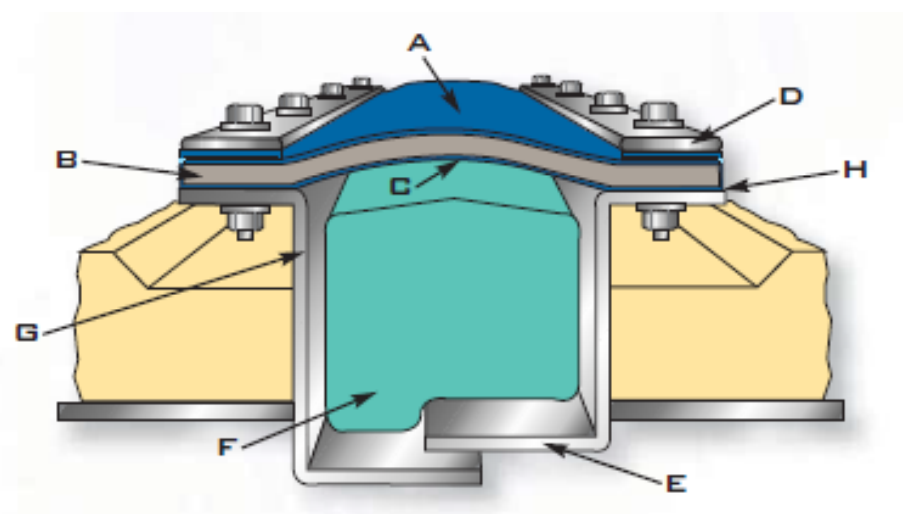 Taconic TacExpan PTFE Coated Fabric Expansion Joint Material Example